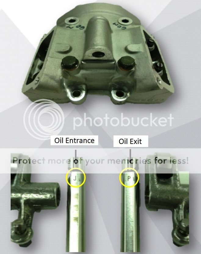 Zongshen RX3 Oil Lubrication System Maintenance ChinaRiders Forums